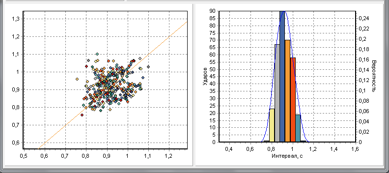 Компьютерный фотоплетизмограф — Моя автоматика