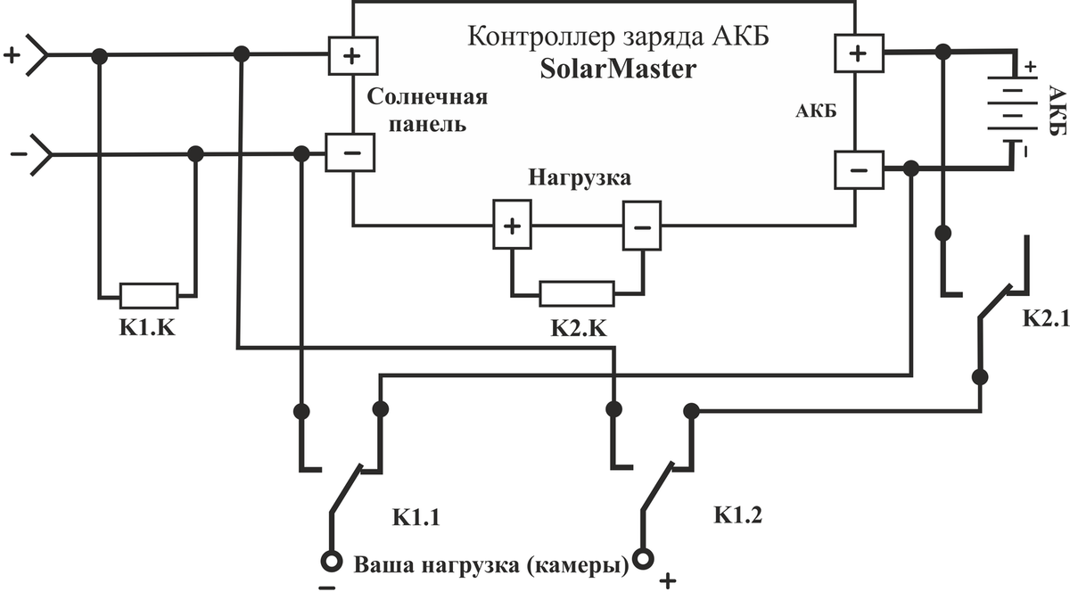IP камера BD4330DS